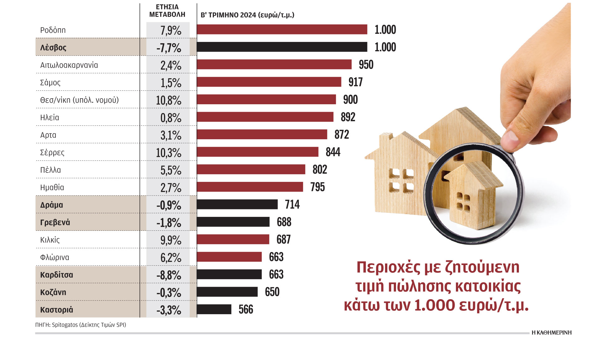 ακίνητα-στην-καστοριά-αγοράζεις-100-τ-μ-κ-563132077