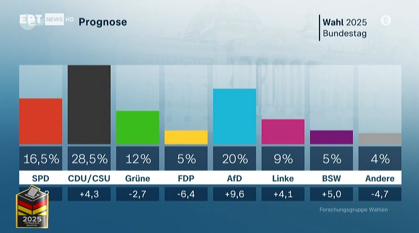 exit polls Γερμανια