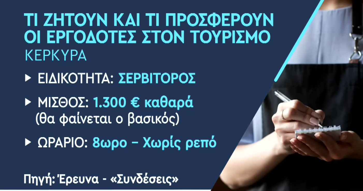 Τουρισμός με όρους… εξάντλησης: Η σκοτεινή πλευρά της καλοκαιρινής σεζόν μέσα από τις αγγελίες – Τι αποκάλυψε η έρευνα των «Συνδέσεων»