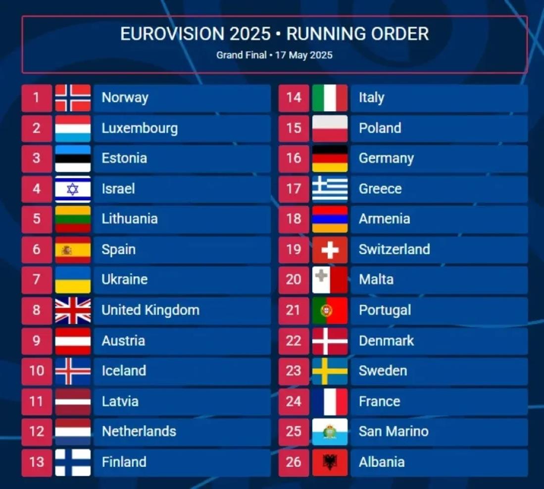 Eurovision - 2025 - τελικός Eurovision - 2025 - τελικός