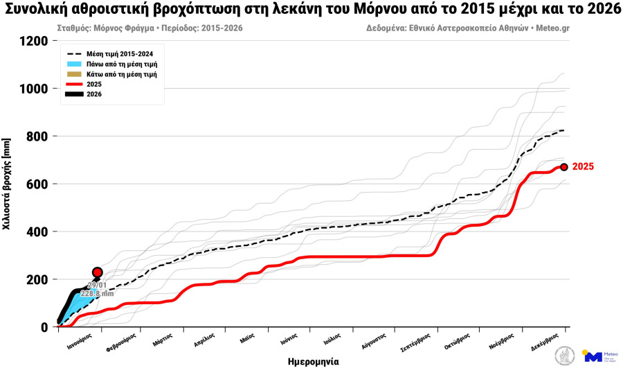 noameteogrmornosannualrainfallmornos-2.jpg