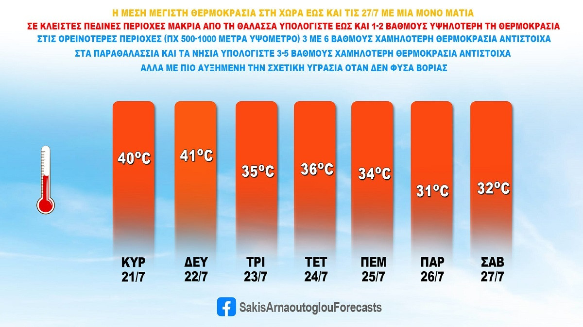 sakis arnaoutoglou kairos kausonas thermokrasies 5c044